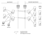 Graphic description of the system when load balancing is active.