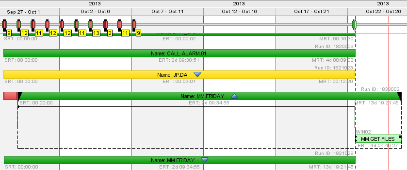 Locating the Workflow