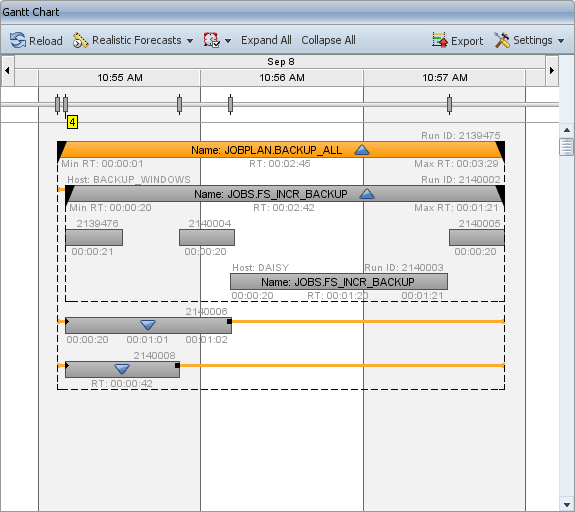 Highlighting dependencies