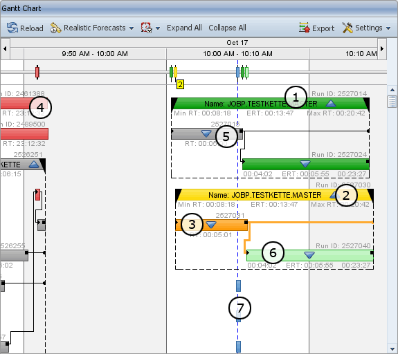 Process states of tasks