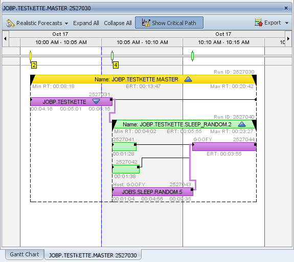 Critical Path Visualization