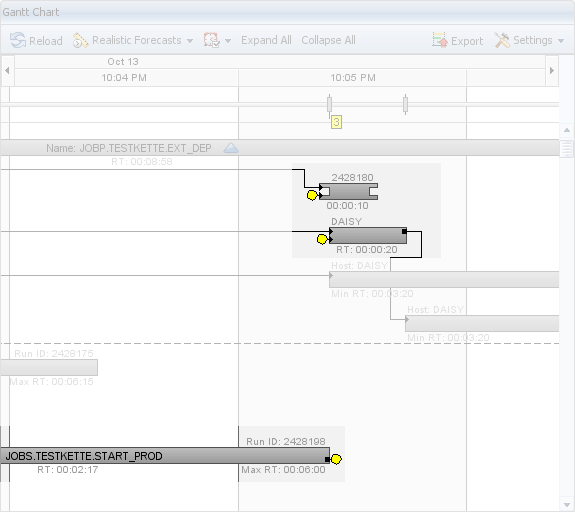 External dependency within a workflow