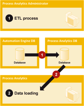 Overview about UC4 GWA integration