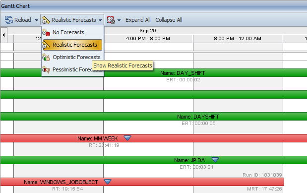 Determining the forecast mode