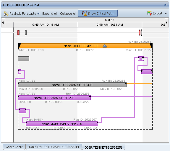 Parent object with two critical paths