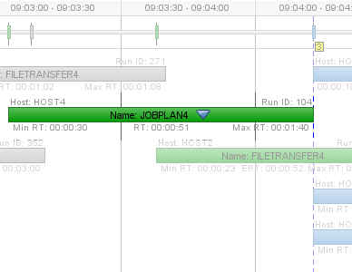 Active parent object in a collapsed condition