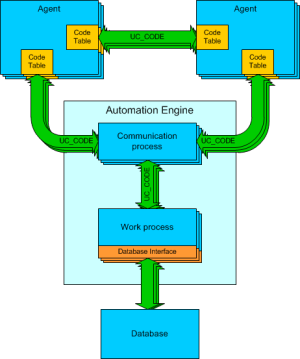 Code Table graphic