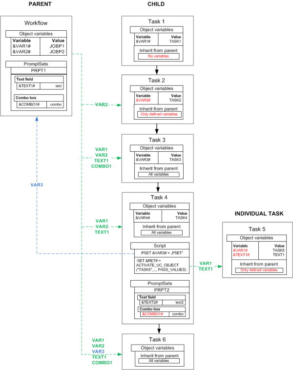 Variables page