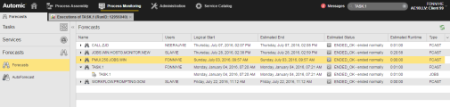 Screenshot of the list of Forecasts in the Process Monitoring perspective