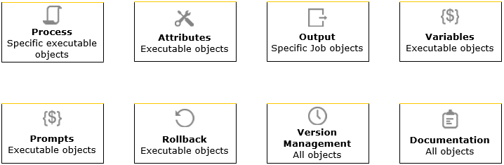 Screenshot with an image map. It shows boxes with the icons and the names of other common definition pages (Process, Attributes, Output, Variables, Prompts, Rollback, Version Management, Documentation). Clicking on a box opens the topic that describes the corresponding definition page.