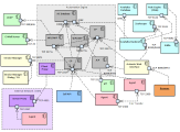 Diagram displaying the TCP connections within an Automation Engine environment and towards external networks.