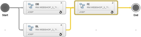 Image displaying Install workflow