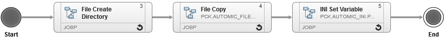 Image displaying actions of BL workflow