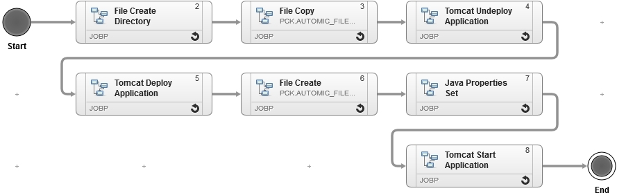 Image displaying actions of FE workflow
