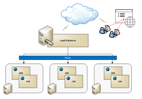 Graphic depicting ARA installation in active/active configuration with a single server scenario
