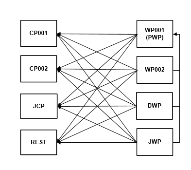 Graphic depicting server processes communication.