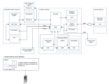 Analytics network flows