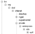 Image showing MIB structure