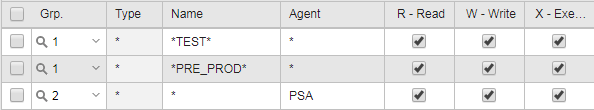 Table with the three rows. The first two rows assign Read, Write and Execute rights to objects where TEST occurs in the name. The third wor does the same for objects with PRE_PROD in the name.