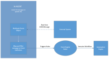 Webhook Event Object Overview Diagram