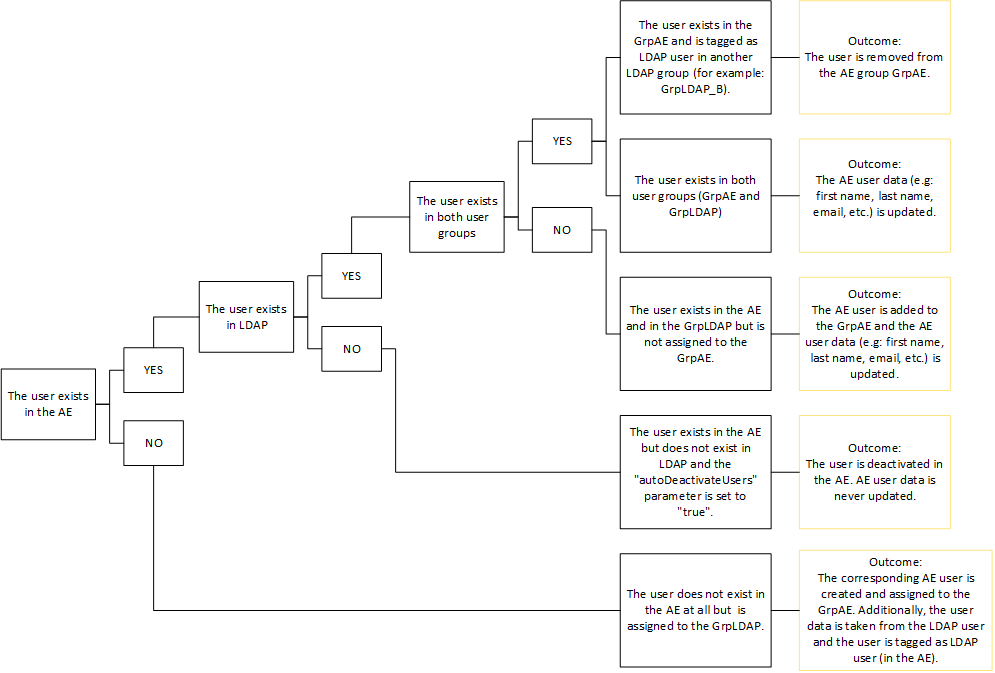 graphic depicting decision tree for scenario 1