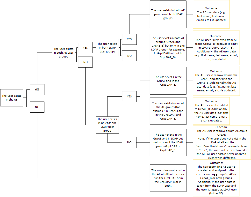 graphic depicting decision tree for scenario 2