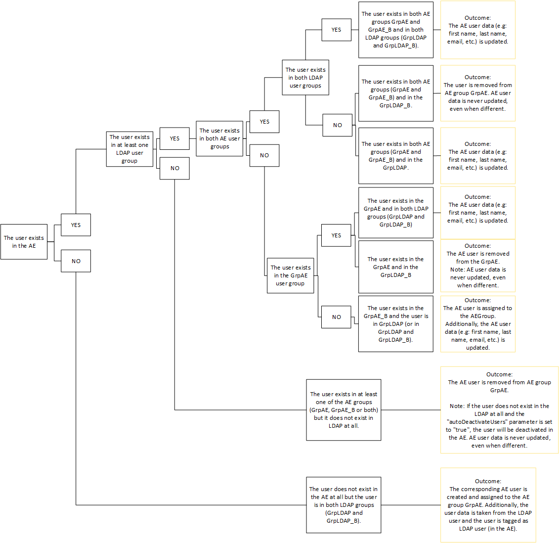 graphic depicting decision tree for scenario 3