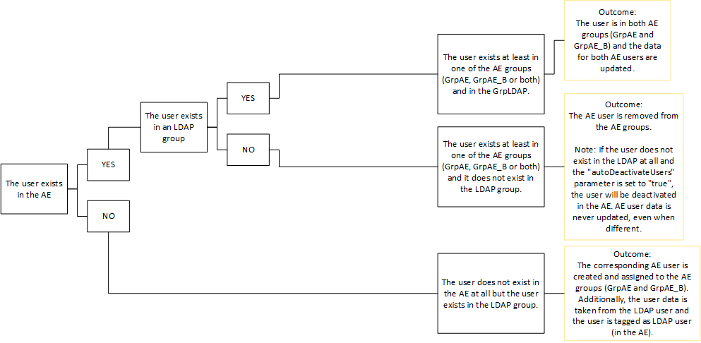 graphic depicting decision tree for scenario 4