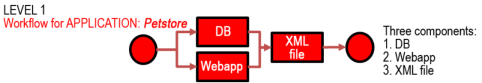 Graphic depicting application workflow