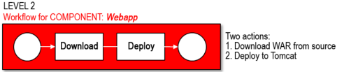 Graphic depicting component workflow