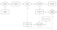 Upgrade flow from the TLS perspective 
