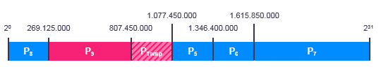 The unused space available after dropping P4 is a temporary partition.