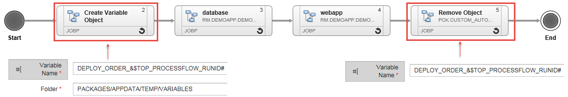 Image displaying action in workflow