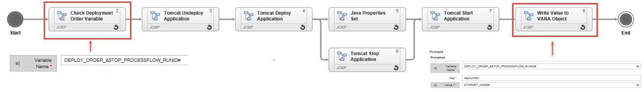 Image displaying variable values of actions