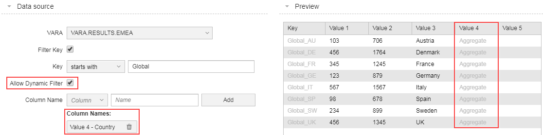 Dynamic filter applied to allow the user to filter by country