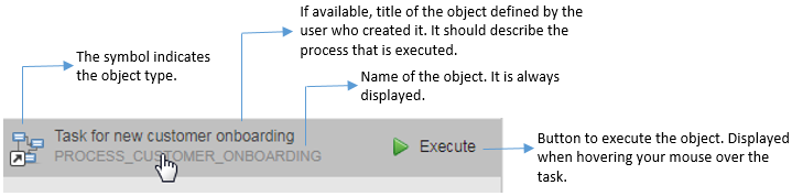 Screenshot with inline descriptions of the elements