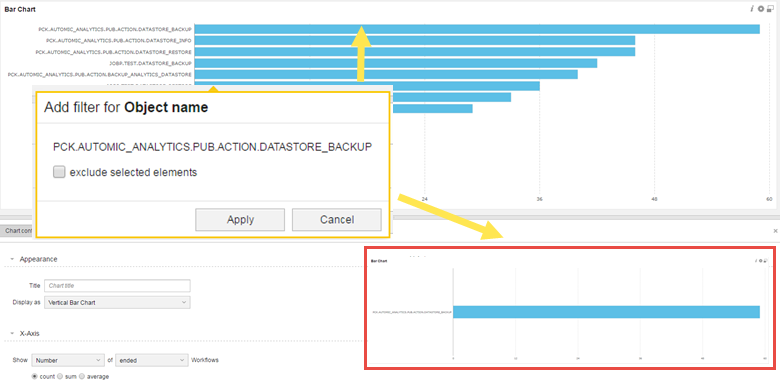 The image shows an example of the drill-down capabilities of an analytics bar chart widget. The top portion of the image displays a horizontal bar chart with several object names listed on the left and corresponding bars indicating their values. When a bar is clicked, a pop-up window appears, allowing the user to add a filter for the selected object name. In this case, PCK.AUTOMIC_ANALYTICS.PUB.ACTION.DATASTORE_BACKUP is selected, and the user has the option to exclude selected elements. Below the original chart and filter popup, a second, smaller bar chart is displayed, now only showing the filtered data for PCK.AUTOMIC_ANALYTICS.PUB.ACTION.DATASTORE_BACKUP. The appearance settings below the charts allow the user to customize the chart title and display as a vertical bar chart. The x-axis settings allow for showing the number of ended workflows, with options for count, sum, or average.