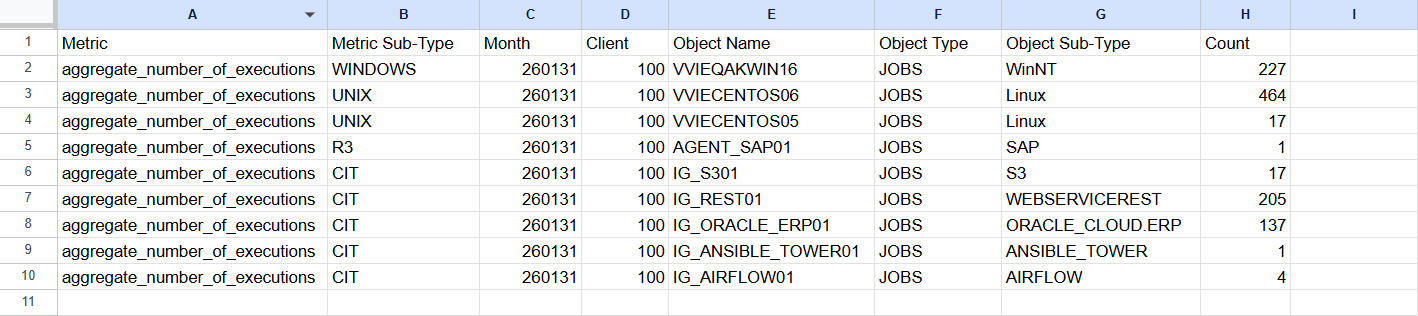CSV file with the detailed data for a selected node.