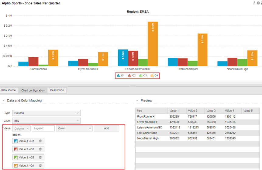The following example shows each select value with a defined color and legend label.
