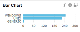 Screenshot that shows a horizontal bar chart titled Bar Chart. The chart displays categorical data as rectangular bars, representing values for different categories. The categories on the Y-axis are: WINDOWS, UNIX, GENERIC. The X-axis represents the count, displaying the total number of records by sub-category. The values for each category appear to be approximately: WINDOWS: ~240, UNIX: ~220, GENERIC: ~20. Based on the Bar Chart Widget source, this type of chart can be used to visualize data such as the number of started agents for each agent type. Hovering over the bars would show the exact number of reported elements.