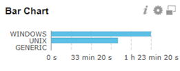 Bar chart showing the sum of runtime for different agent types: Windows, UNIX, and Generic. The X-axis displays the runtime in seconds, minutes, and hours, up to 1 hour 23 minutes 20 seconds. The Windows bar extends to 1 hour 23 minutes 20 seconds, while UNIX is shorter. 