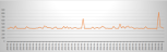 Graphic depicting create execution chart for ten deployment nodes