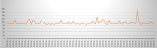 Graphic depicting create execution chart for one deployment node