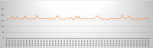 Graphic depicting create execution chart for two deployment nodes