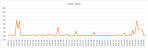 graphic depicting login to ae chart