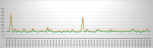 Graphic depicting create execution chart for ten deployment nodes