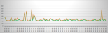 Graphic depicting start execution chart for one deployment node