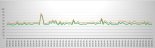 Graphic depicting create execution chart for two deployment nodes