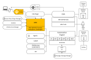Graphic depicting the system overview with focus on the web interface