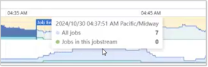 Overview of the areas on the Gantt chart for a jobstream run